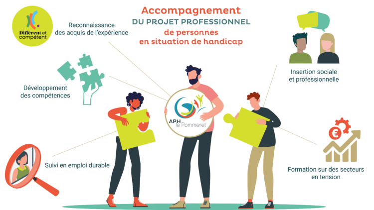 schéma accompagnement professionnel APH le Pommeret